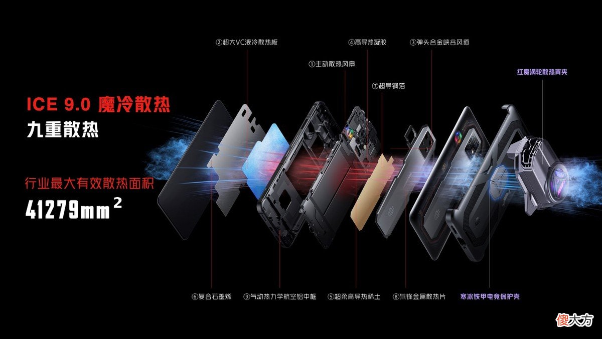 谁才是2022年已发游戏手机中的NO.1 2020年度手机游戏