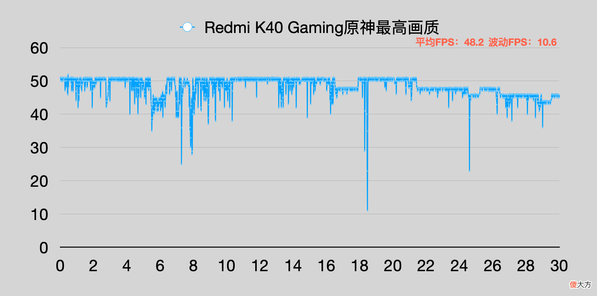 天玑1200玩游戏真的不行吗 天玑800u打游戏怎么样