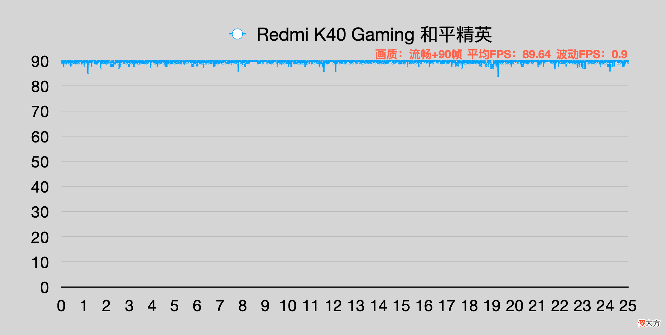 天玑1200玩游戏真的不行吗 天玑800u打游戏怎么样