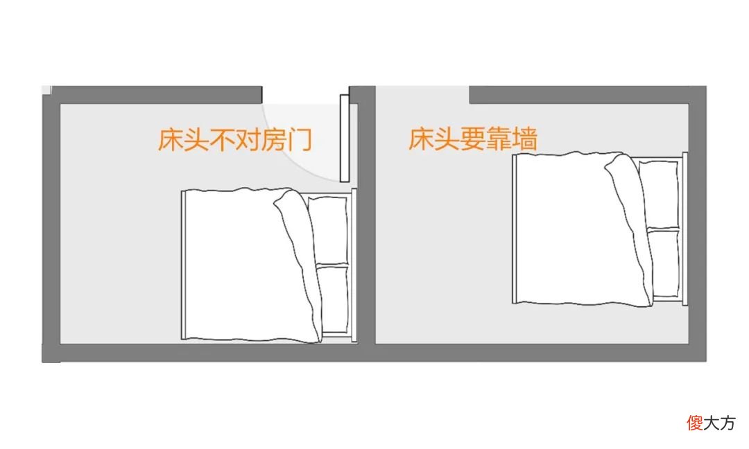 房间床位怎么布置 房间怎么布置床位置