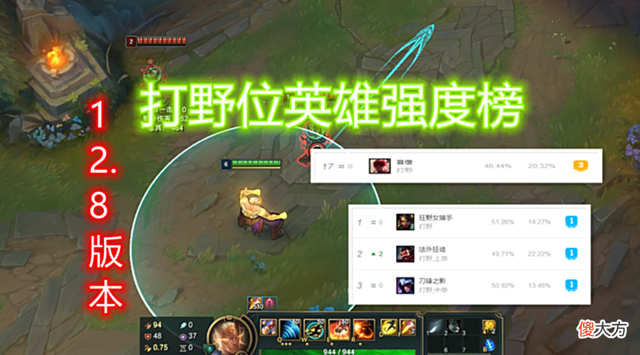【游戏世界】LOL新版本‘T0级’打野出现：3300金币即可成型，2500码瞬秒脆皮