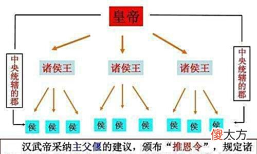 【爱历史】最有心计的五大阳谋, 尤其是推恩令根本无解, 不得不惊叹古人智慧