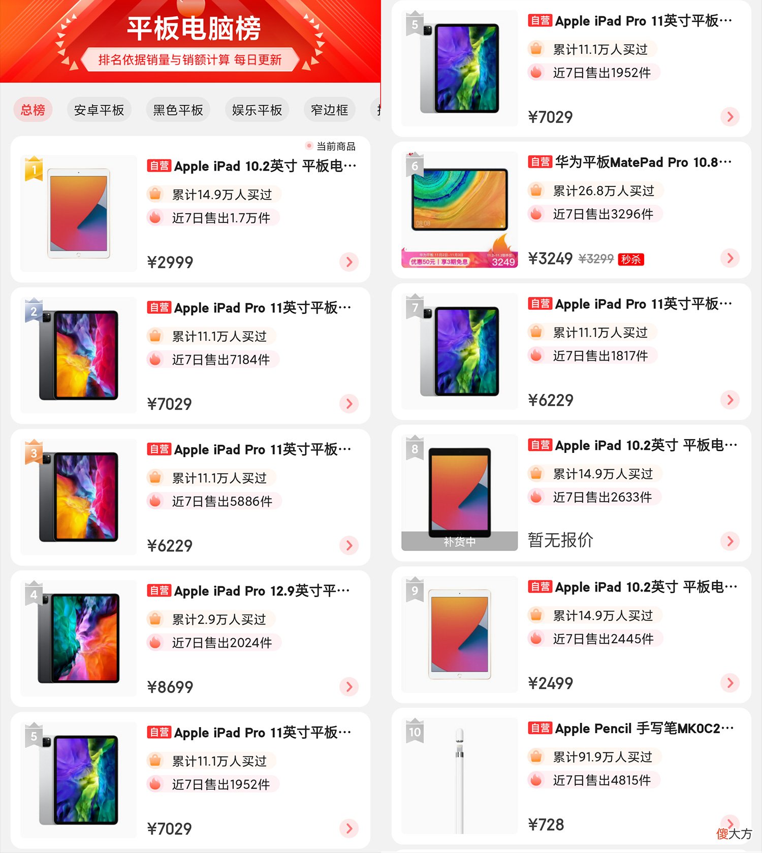 华为平板也十分热销 华为平板咋样