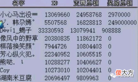 【游戏世界】梦幻西游：109队长刷乌鸡国副本，要求带1100灵力的全红须