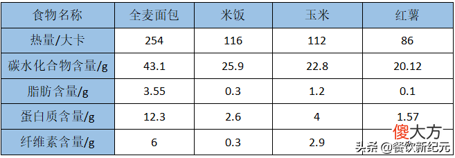 面包里的智商税 面包机智商税