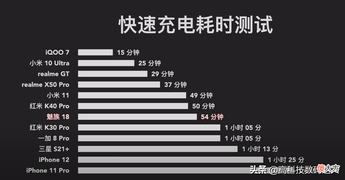 魅族18的一周体验 魅族17体验