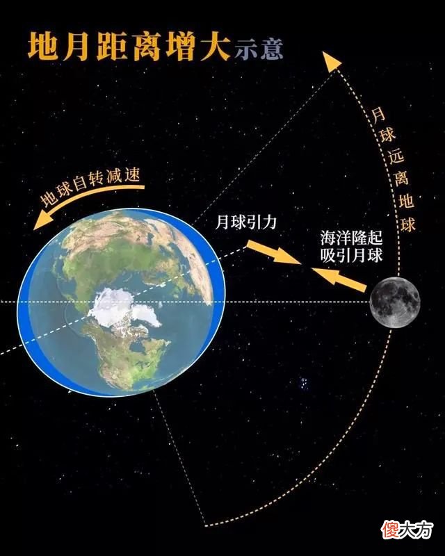为什么50亿年后它还会撞上地球 50亿年之后地球还存在吗