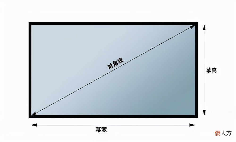 你知道显示器或液晶电视尺寸大小吗 液晶电视屏幕大小