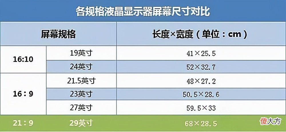 你知道显示器或液晶电视尺寸大小吗 液晶电视屏幕大小