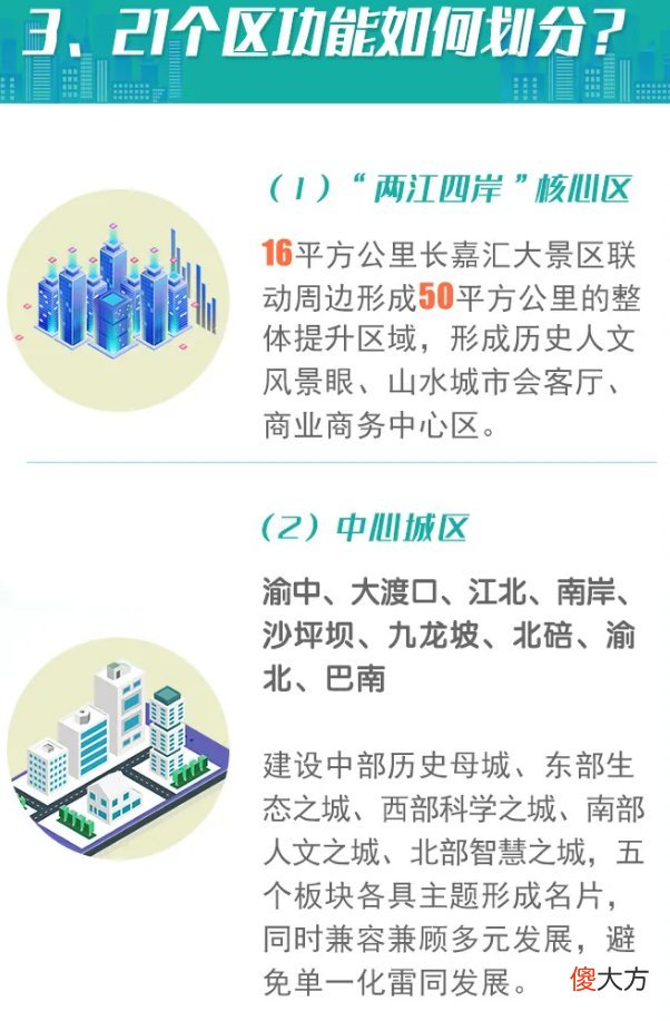 3分钟了解重庆38个行政区县 重庆市38个区县