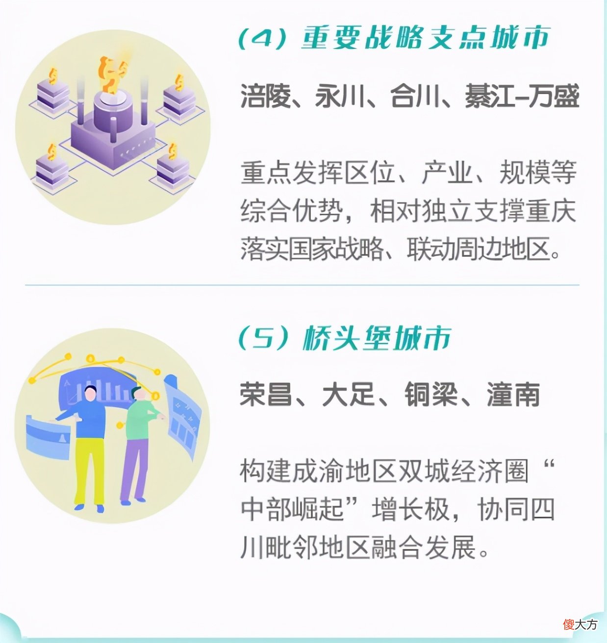 3分钟了解重庆38个行政区县 重庆市38个区县
