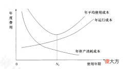 一建经济第一章几个计算的数学函数 一建经济第一章公式