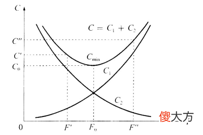 一建经济第一章几个计算的数学函数 一建经济第一章公式