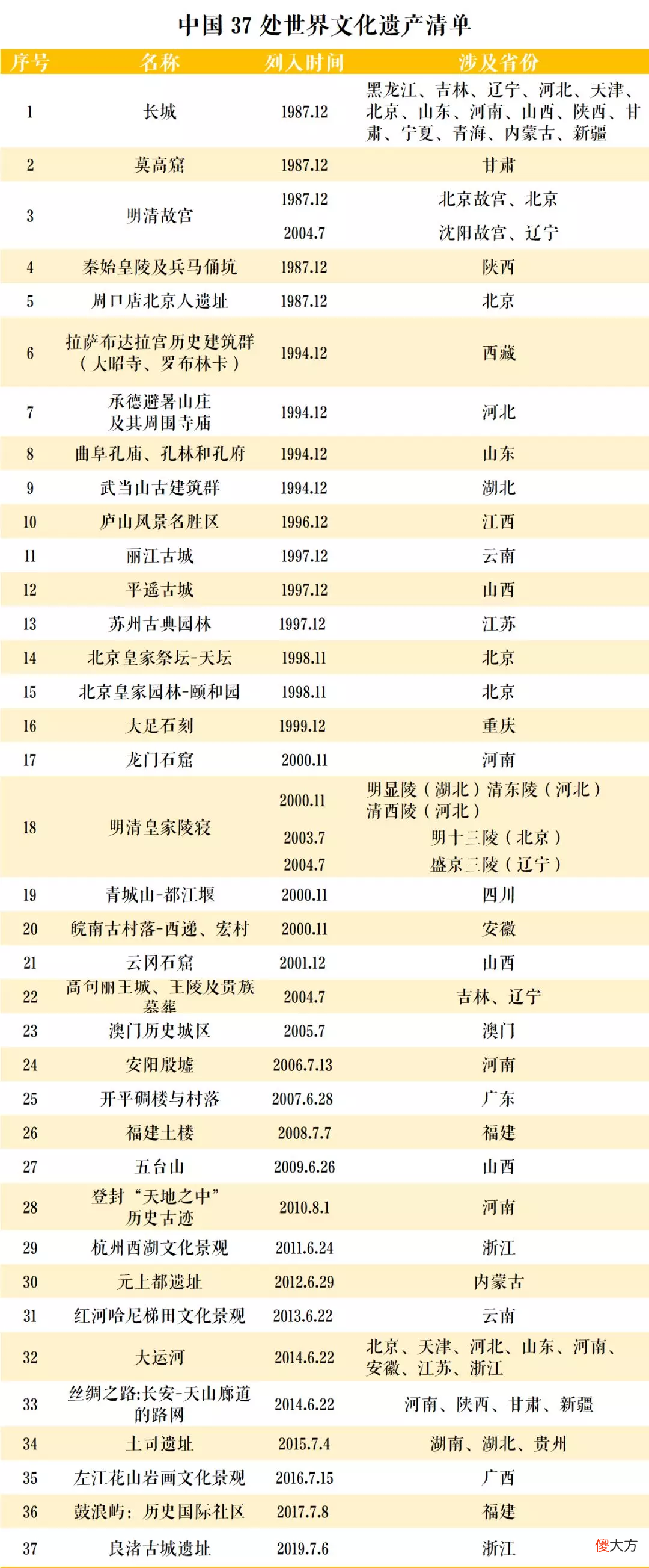 世界文化遗产这么多 世界级的文化遗产