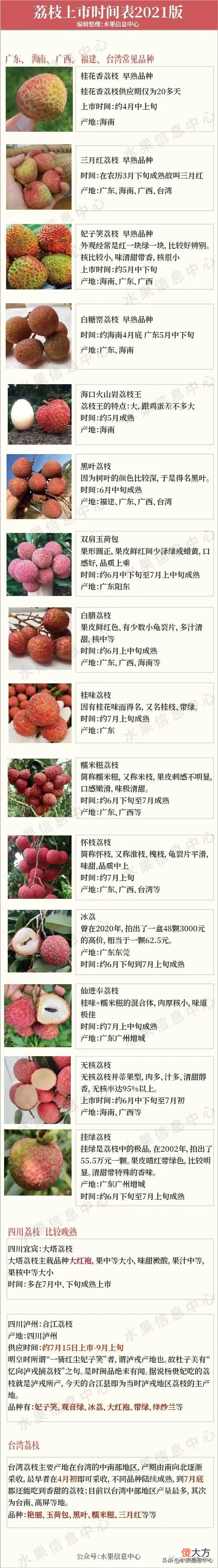 2021版最新荔枝的上市时间表 2021年荔枝上市时间