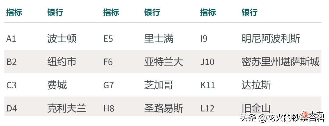 美元纸币上数字的秘密 一美元纸币上的秘密