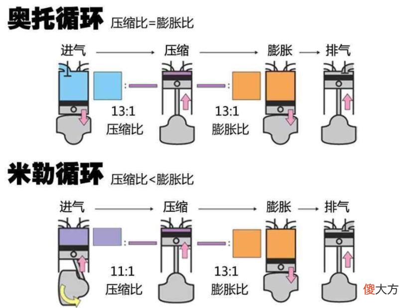 华为问界M5 华为问界m5汽车参数配置