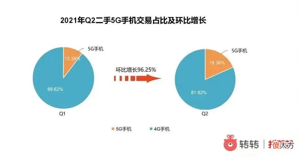 看库克给苹果带来的10年之变 库克毁了苹果设计