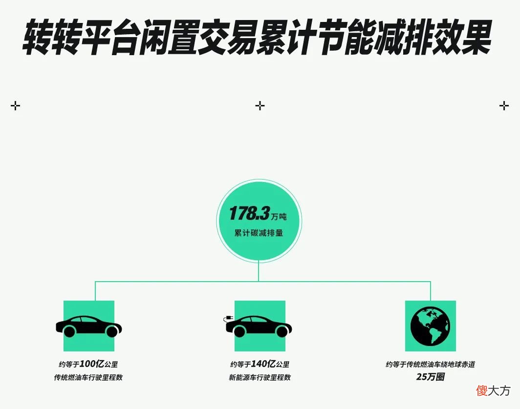 看库克给苹果带来的10年之变 库克毁了苹果设计