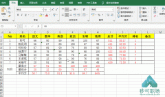 玩转Excel的Ctrl 玩转Excel