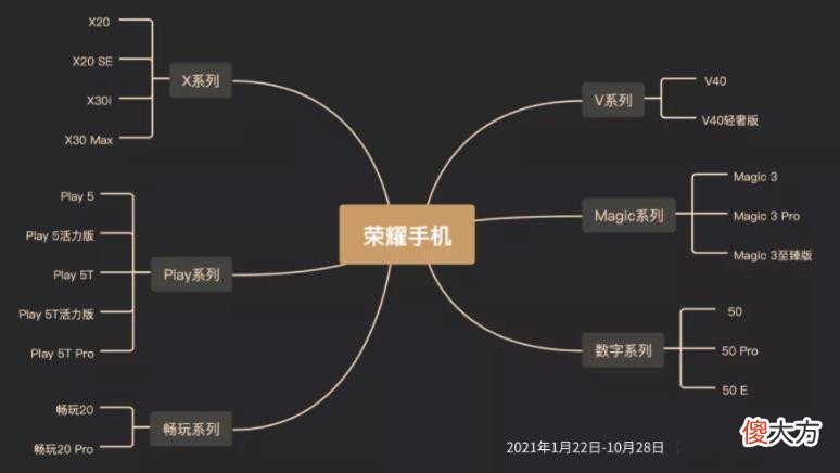 荣耀有多努力 荣耀背后是真实的努力