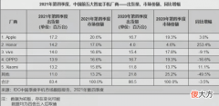 脱离华为后的荣耀反而起飞了 为什么荣耀离开华为就能活