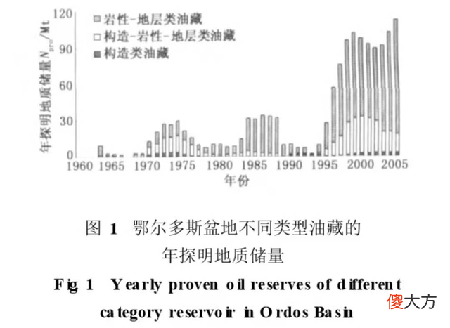 明明是不可再生资源 资源是不可再生的