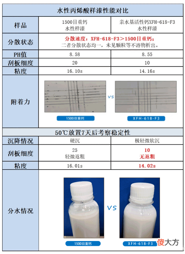 亲水基活性钙的应用 生物亲水基