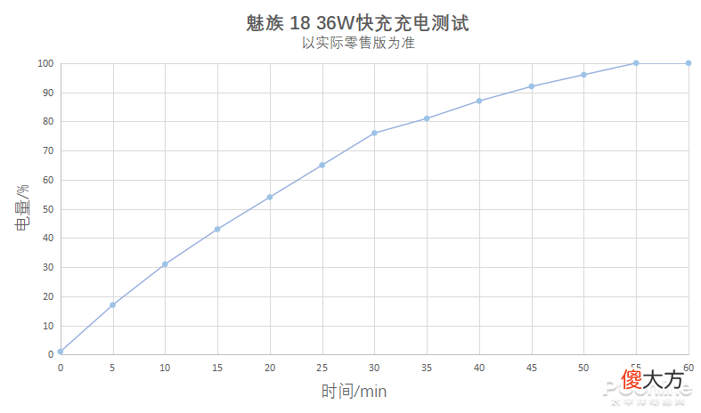 魅族18全面评测 魅族17深度评测