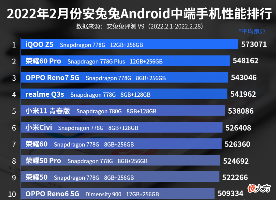 2月份中端手机性能排行榜 中端手机性能排行榜最新