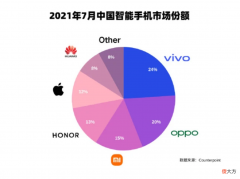 小米600元档位冠军