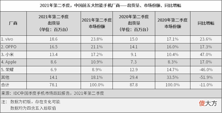 荣耀手机崛起 荣耀手机发展现状