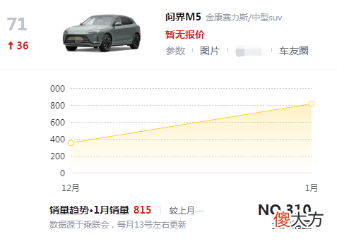 华为离造车还有多远 华为为什么不造车