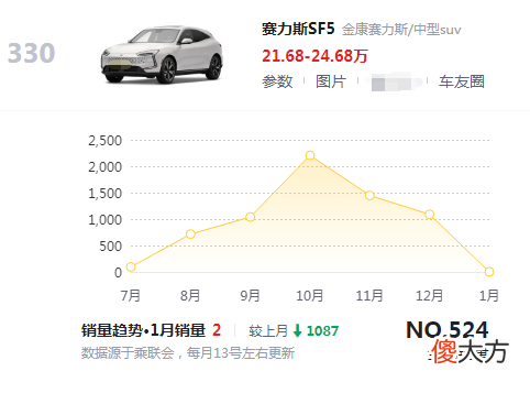华为离造车还有多远 华为为什么不造车