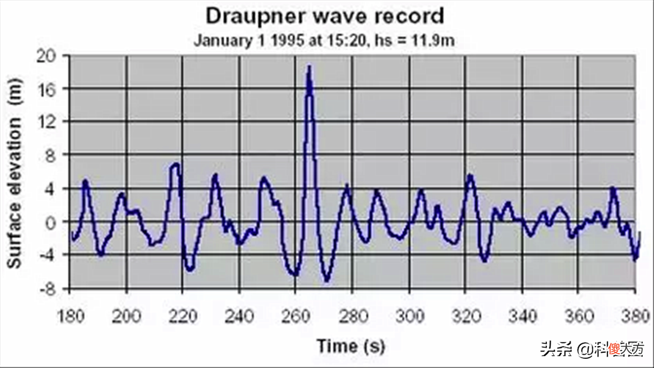 大海有多可怕 大海里到底有多可怕