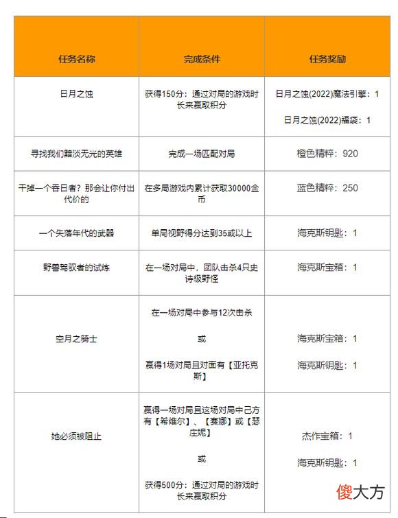 英雄联盟单局视野得分达到35或以上任务怎么完成| 英雄联盟单局视野得分达到35或以上任务怎么完成