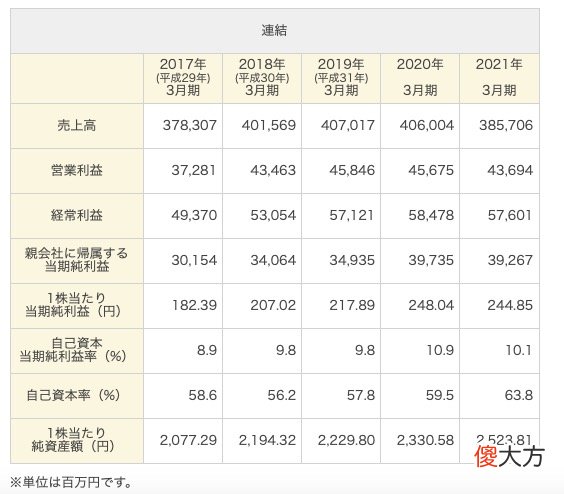 宣称防治新冠被重罚的养乐多 养乐多回应宣传可防治新冠病毒被罚