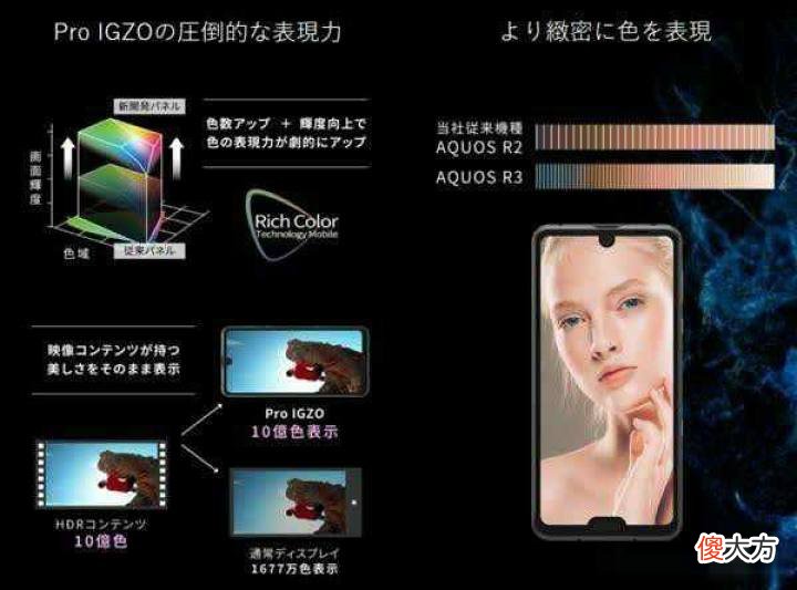 手机屏幕怎么样选择 手机屏幕哪种好