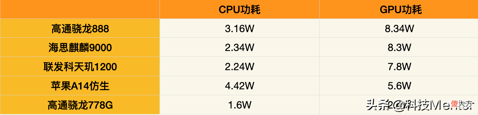 OPPO再玩起性价比 oppo性价比比较高的