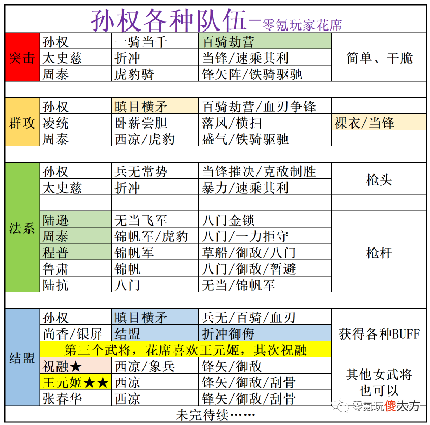 【游戏迷】三国志战略版：白板孙权，三杀满红，一线共存的利与弊