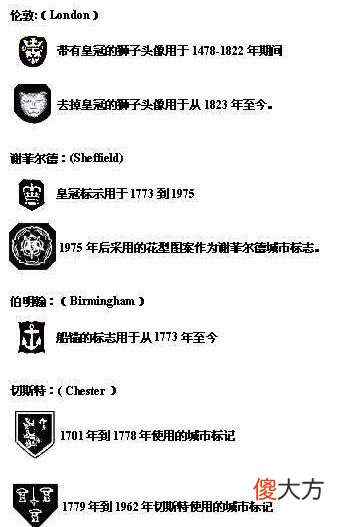 解读欧洲银器的身份牌 欧洲银器标识
