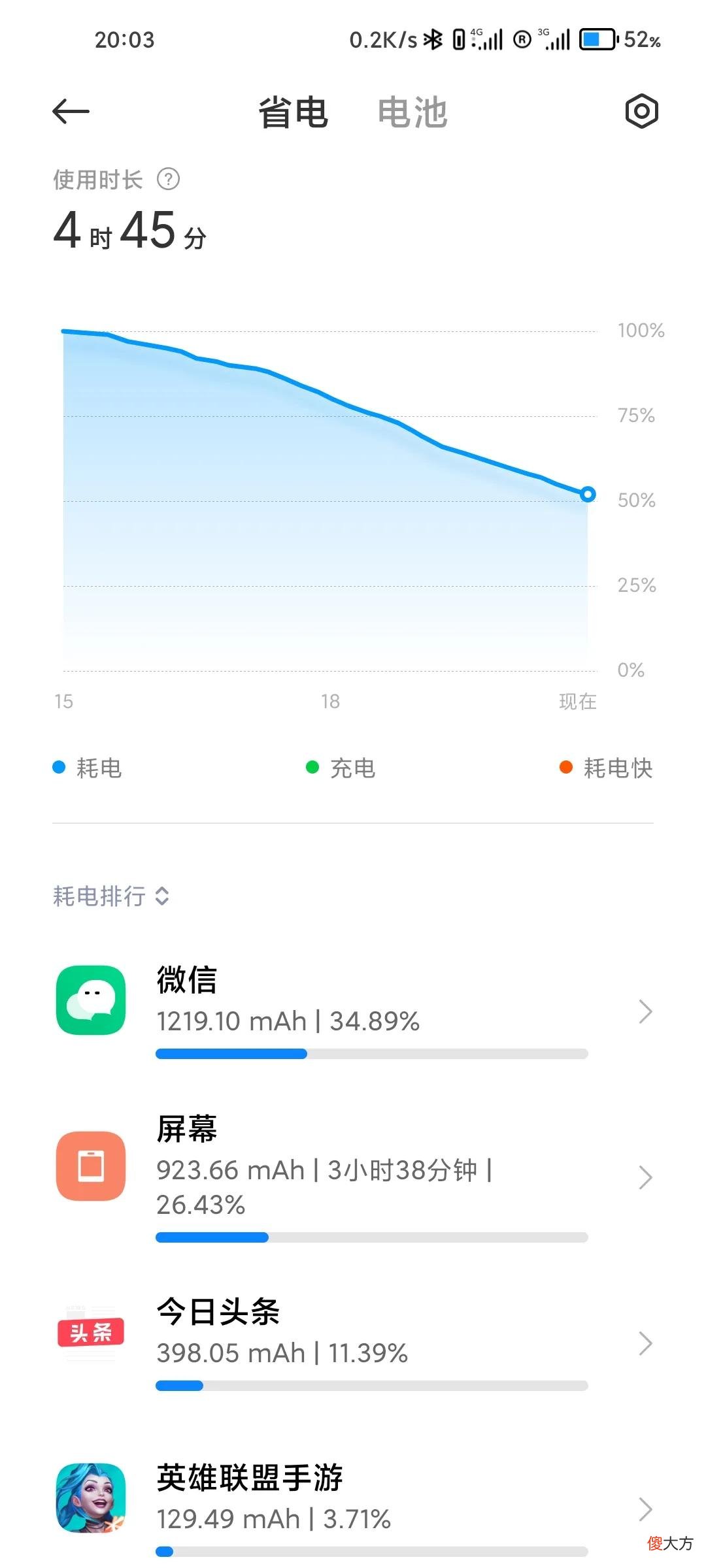 解决小米红米手机异常耗电 红米耗电快解决办法