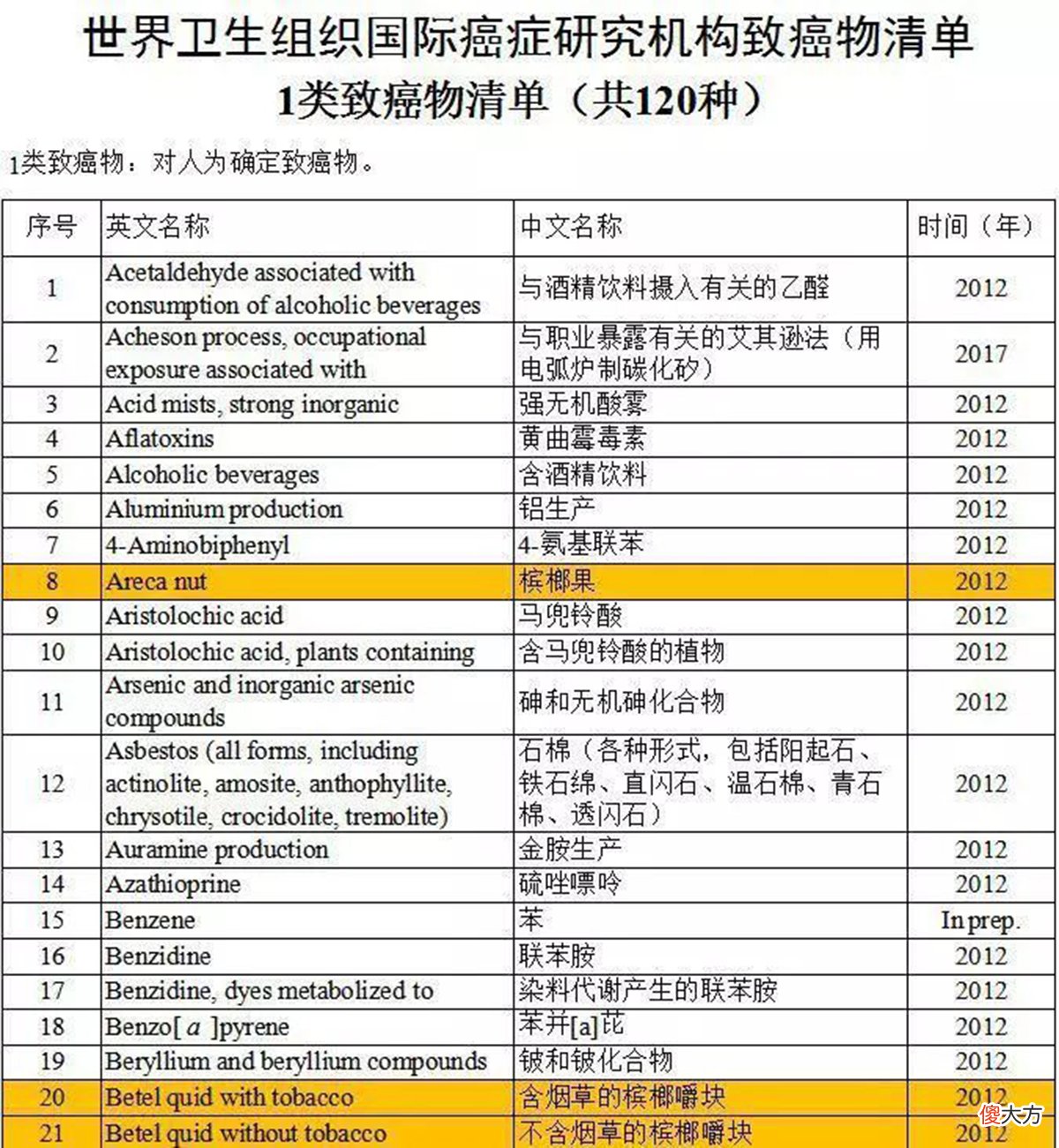 蛇酒是妙药还是泡蛇尸腐液 泡蛇酒是用活蛇还是死蛇