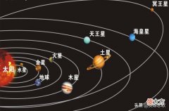 太阳系八大行星都在一个黄道面内公转和自转 太阳系八大行星自转和公转方向