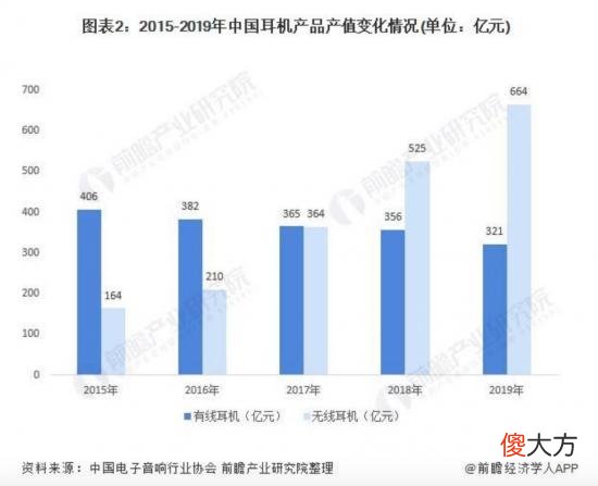 为了让无线耳机音质更好 无线耳机好评