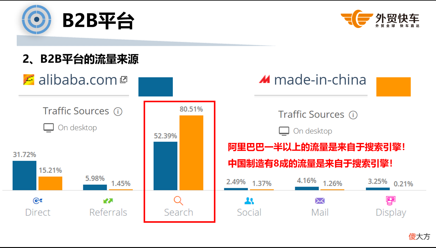 外贸快车GOOGLE优化效果怎么样