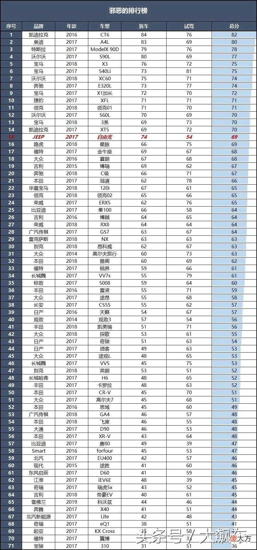 看得见的地方做得差 看得见的地方和看不见的地方