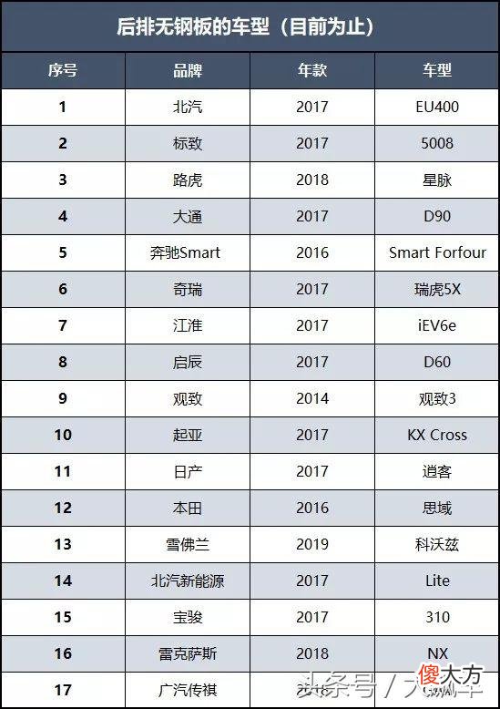 看得见的地方做得差 看得见的地方和看不见的地方
