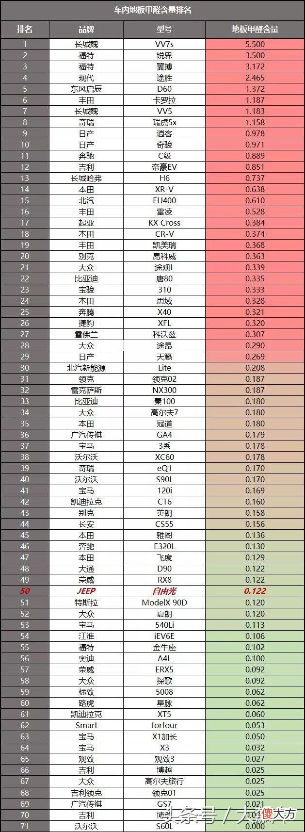 看得见的地方做得差 看得见的地方和看不见的地方