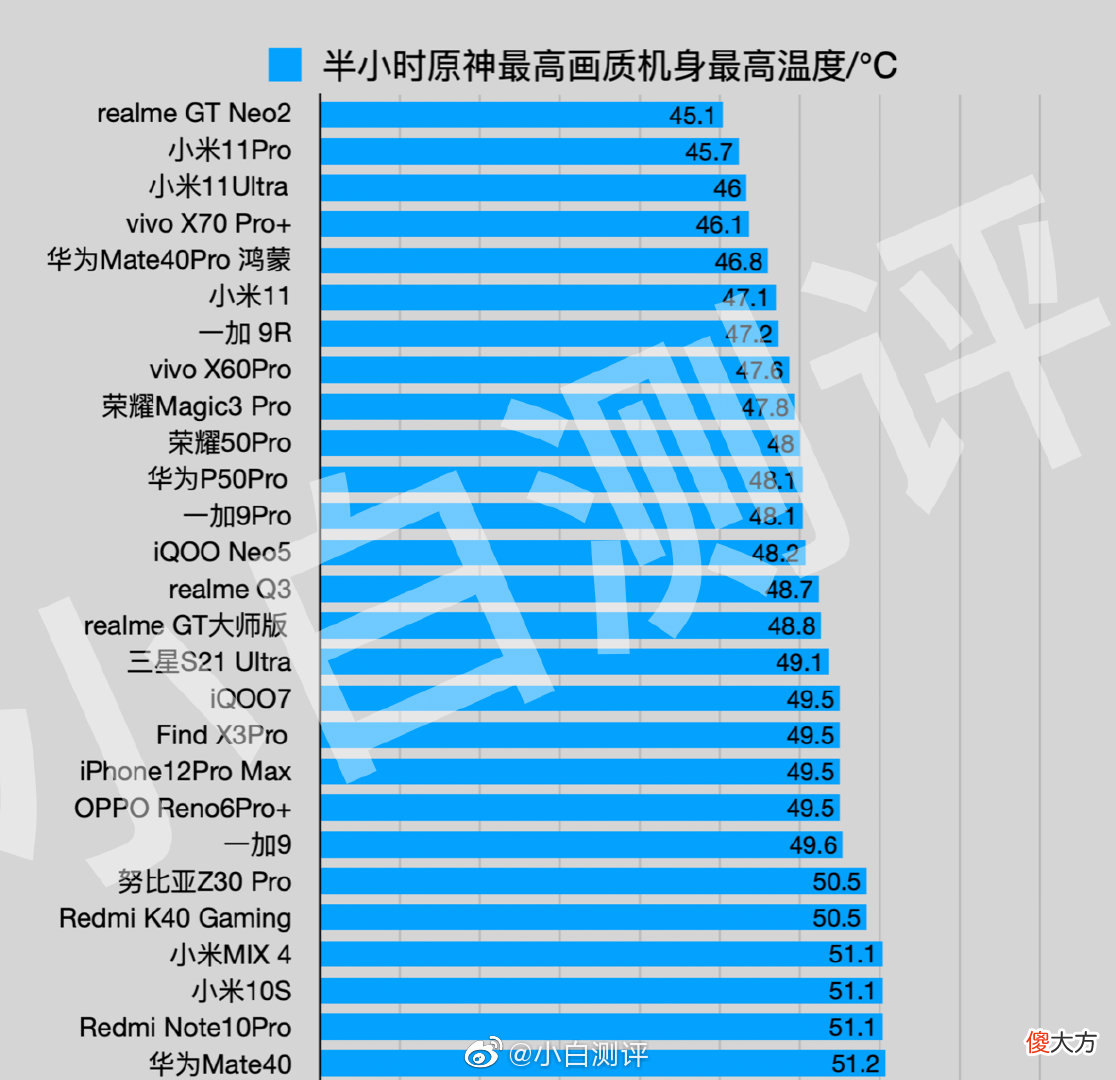 非游戏手机晋升主角